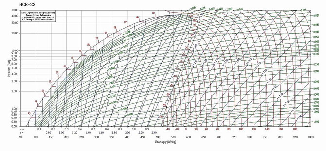 hcr-22压焓图